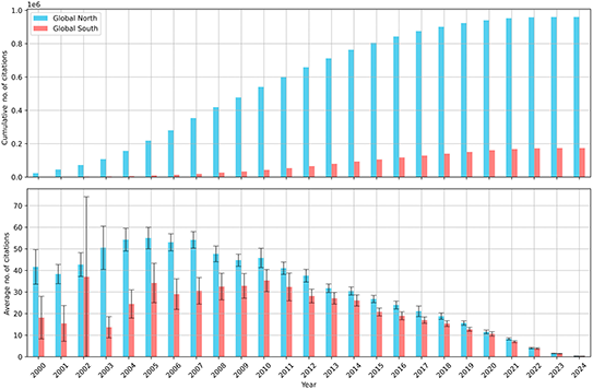 Citations of Arabidopsis articles in the Global North and the Global South.